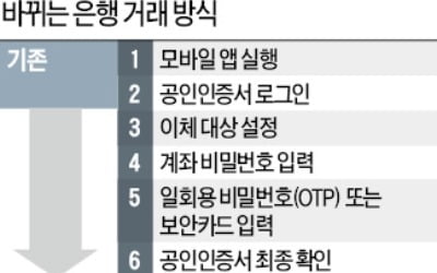 인증 절차 줄어도 보안성 비슷…사설인증서도 유출 위험 적어