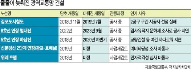 김현미 장관 간담회…1·2기 신도시 교통망 대책 나오나