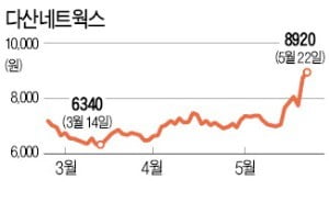 5G 수혜…다산네트웍스 신고가