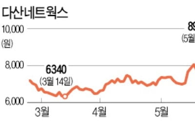 5G 수혜…다산네트웍스 신고가