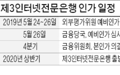 제3인터넷銀, 26일 발표 유력…'토스뱅크' 통과 여부에 관심