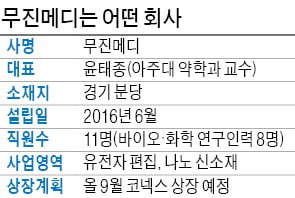 무진메디 "유전자 편집으로 대장암 정복할 것"