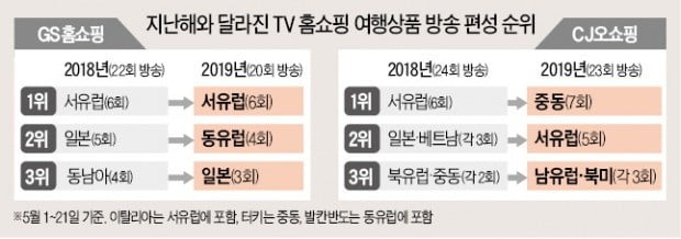 TV홈쇼핑 여행, 어디까지 가봤니