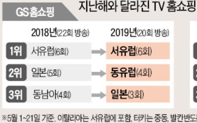 TV홈쇼핑 여행, 어디까지 가봤니