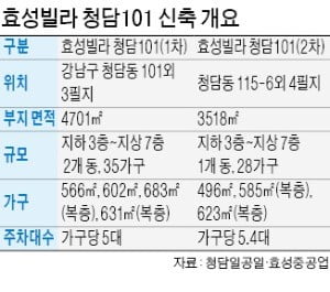 청담동에 대규모 '효성 타운' 고급빌라 조성