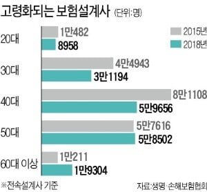 '젊은 고학력 인재' 영입 주력…경력단절 육아맘 고용도 늘려