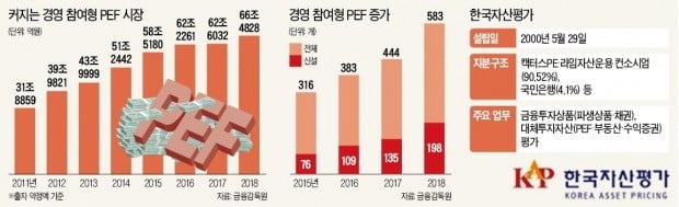 한국자산평가 인수한 라임운용…헤지펀드서 PEF로 '영토 확장'