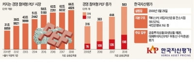 한국자산평가 인수한 라임운용…헤지펀드서 PEF로 '영토 확장'