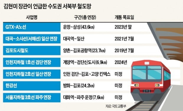일산서 다시 출마한다는 김현미 장관, 민심 들끓자 "교통망 속도 낼 것"