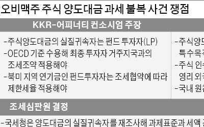 KKR 등 세금 2000억 돌려받나