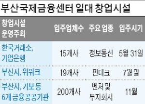 부산국제금융센터 일대 '스타트업 메카'로 부상