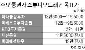 스튜디오드래곤 '반전 드라마' 쓸까