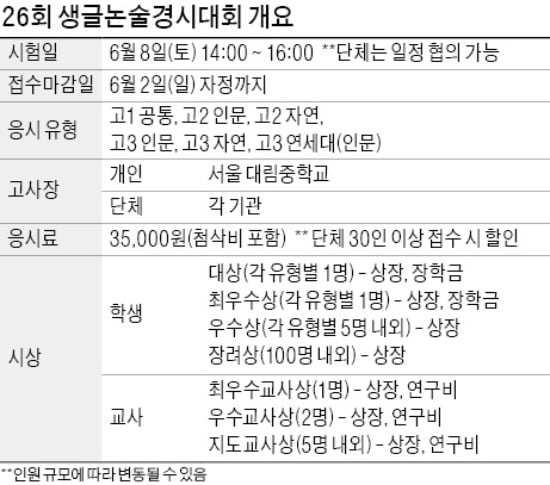 2020학년도 대입 논술, 생글논술대회로 대비하세요~