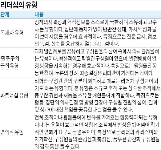 [금융 NCS 공부합시다] 동료·부하·상사·거래처와의 관계는 중요하죠…은행 등 금융기업들은 이런 능력을 검증해요