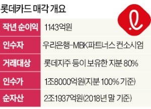 [마켓인사이트] 롯데, 우리銀·MBK와 본계약 체결