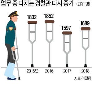 매 맞고 실려가는 경찰…공권력 짓밟히는 나라