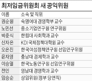 내년 최저임금 결정할 새 공익위원 위촉