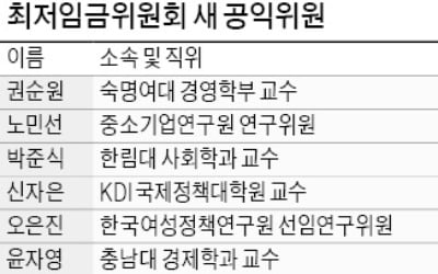 내년 최저임금 결정할 새 공익위원 위촉