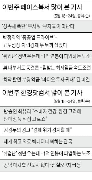 '방송인 최유라 소비자건강 ~'…"소비자 챙기는 연예인" 댓글