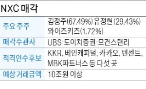 넥슨 인수전…MBK와 결별한 넷마블 개별 참여