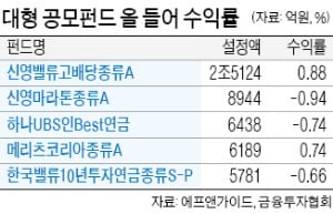 대형 공모펀드의 '절규'…증시 주저앉자 속속 마이너스