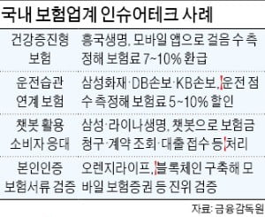 내비 켜고 안전운전하면 보험료 쭉쭉 내려간다