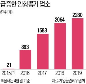 [단독] 드론·공기청정기…불법경품 판치는 인형뽑기방