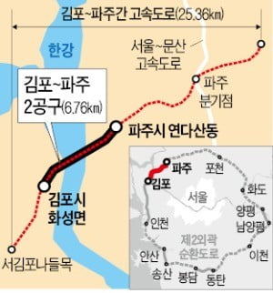 현대건설 5600억 규모 '김포-파주 2공구' 공사 수주