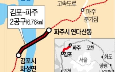 현대건설 5600억 규모 '김포-파주 2공구' 공사 수주