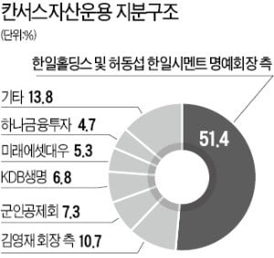 칸서스운용 vs KDB생명 황당한 소송전