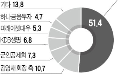 칸서스운용 vs KDB생명 황당한 소송전