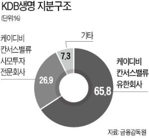 칸서스운용 vs KDB생명 황당한 소송전