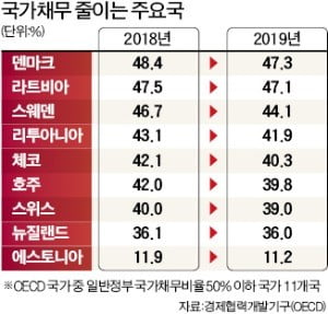 '재정 중독증' 빠진 정부…미세먼지·노인 일자리 등 땜질대책에 '돈풀기'