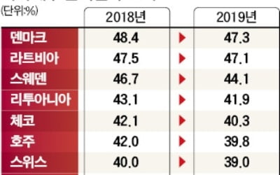 '재정 중독증' 빠진 정부…미세먼지·노인 일자리 등 땜질대책에 '돈풀기'