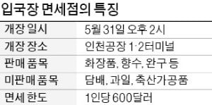 술·향수·화장품 귀국 때 산다…국내 첫 '입국장 면세점' 31일 개장