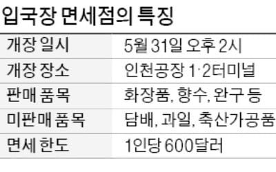 술·향수·화장품 귀국 때 산다…국내 첫 '입국장 면세점' 31일 개장