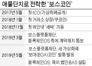 국산 1호 가상화폐 '보스코인' 둘로 쪼개진다