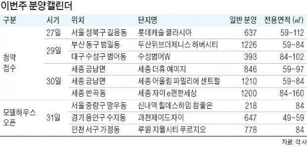 세종 동시분양…서울·대구·부산도 분양 '활기'