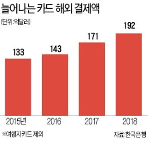 해외 나가서도 네이버페이·카카오페이