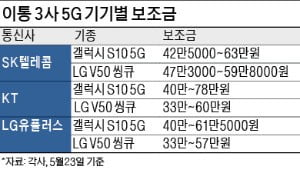 "빵집 탑승하세요" 출시 하자마자 '공짜폰' 된 5G폰의 굴욕