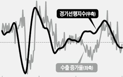 올 상승분 반납에도…"코스피 떠날 때 아니다"