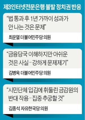 與 "인터넷은행법 어렵게 통과시켜 줬더니…금융당국, 허가권 손에 쥐고 복지부동"