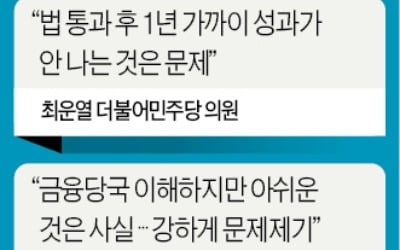 與 "인터넷은행법 어렵게 통과시켜 줬더니…금융당국, 허가권 손에 쥐고 복지부동"