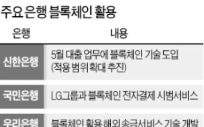 신한은행, 대출업무에 블록체인 기술 첫 활용