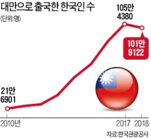 흑당 버블티·대왕 연어초밥·홍루이젠 샌드위치…모두가 '대만 민족' 이었어