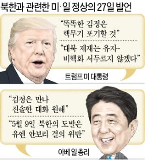 트럼프 "똑똑한 김정은, 핵 포기할 것"…아베 "김정은 만나 대화하겠다"