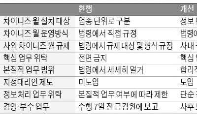 금투사 '차이니즈 월' 확 풀린다