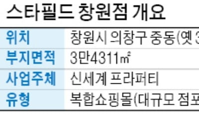 '창원 스타필드 입점' 찬반 공론화 돌입