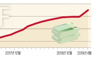 생애주기 맞춤형 투자 TDF 첫선…수탁액 6400억·3년 수익률 20%