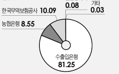 성동조선 '세 번째 매각'…채권단 "무산땐 어쩌나"